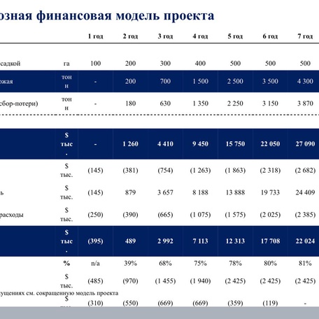 ПОДМОСКОВНЫЙ ЯГОДНЫЙ ГЕКТАР
доходность 20-40%